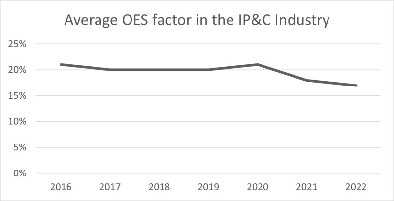 Deloitte graph 2.jpg