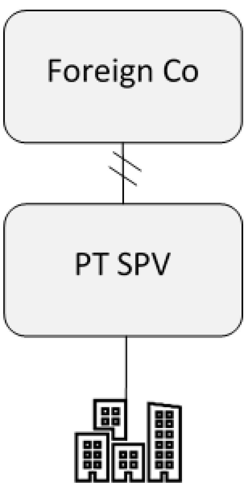S3