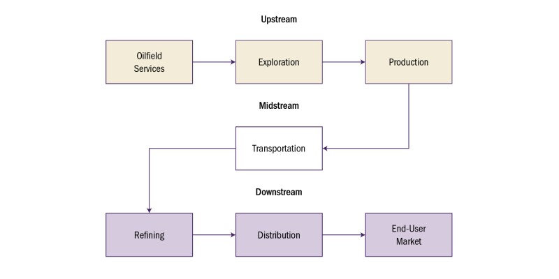 traditional-industry-value-chain.jpg