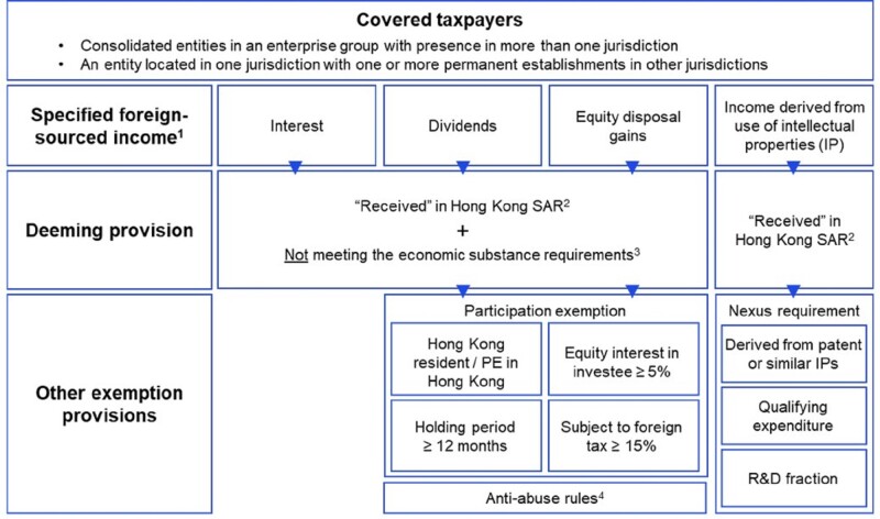 KPMGChinaChart.jpg