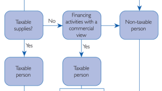 lux-chart.gif