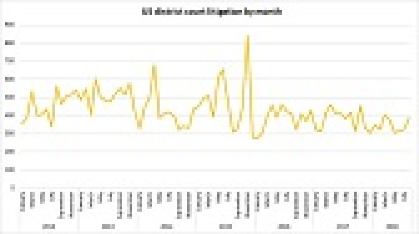 US patent lit Aug 2018 168