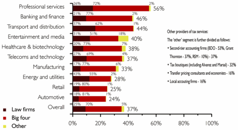 survey-9-mar06.gif
