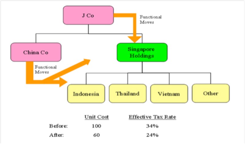 mde-graph.jpg