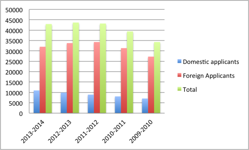 graph20india20patent20applications.png