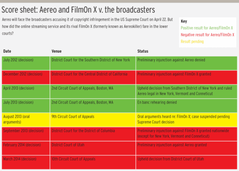 abc-v-aereo.gif