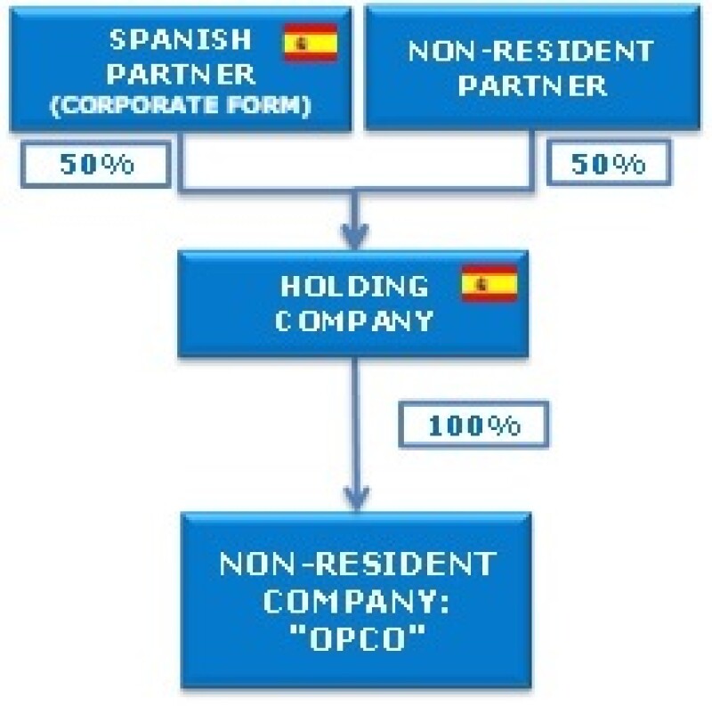 spainholding1.jpg