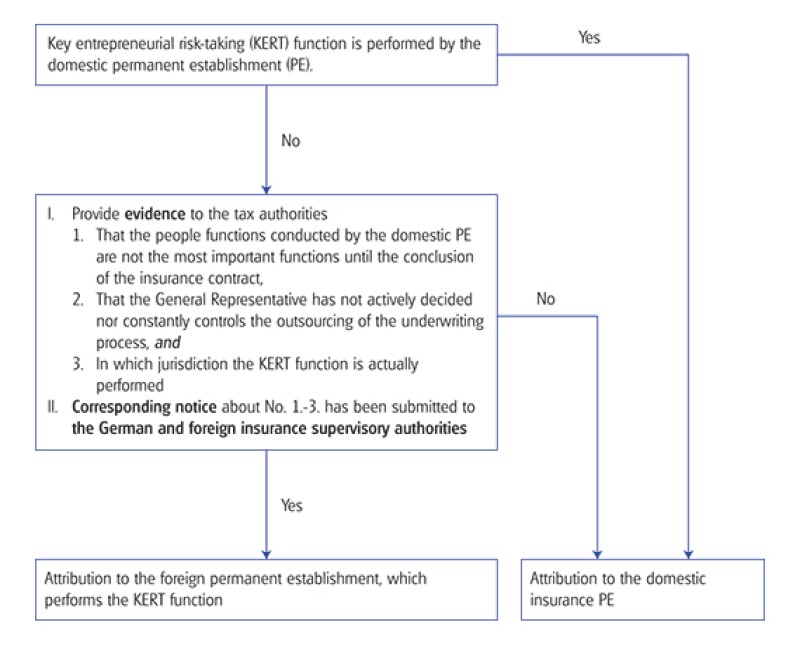 suppl diagrams