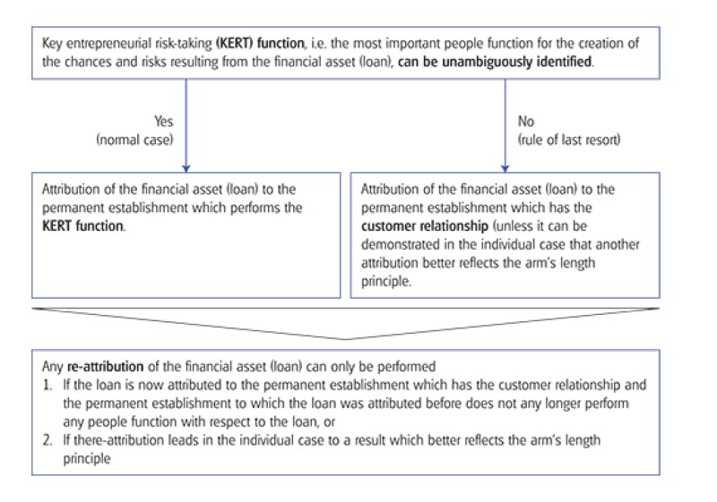 suppl diagrams