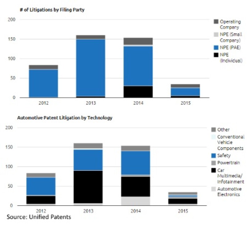 automotive20charts20new.jpg