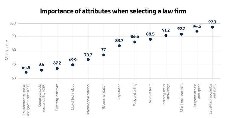 Wcw list of attributes.jpg