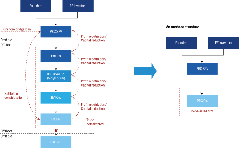 kpmg-fig2.png
