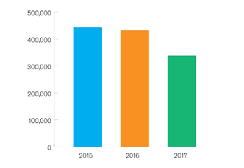 chart3-400.jpg