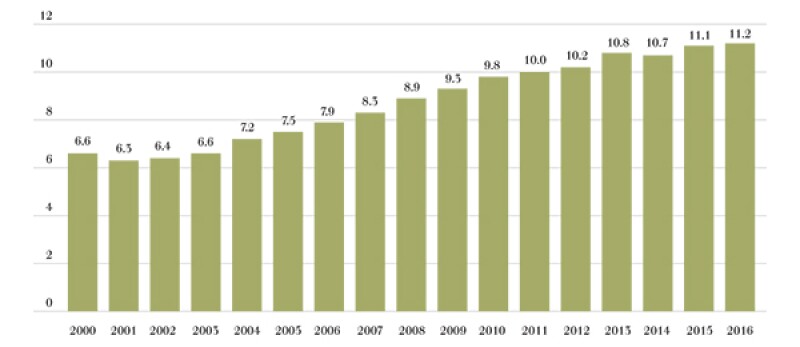 daniel-barchart-600.jpg