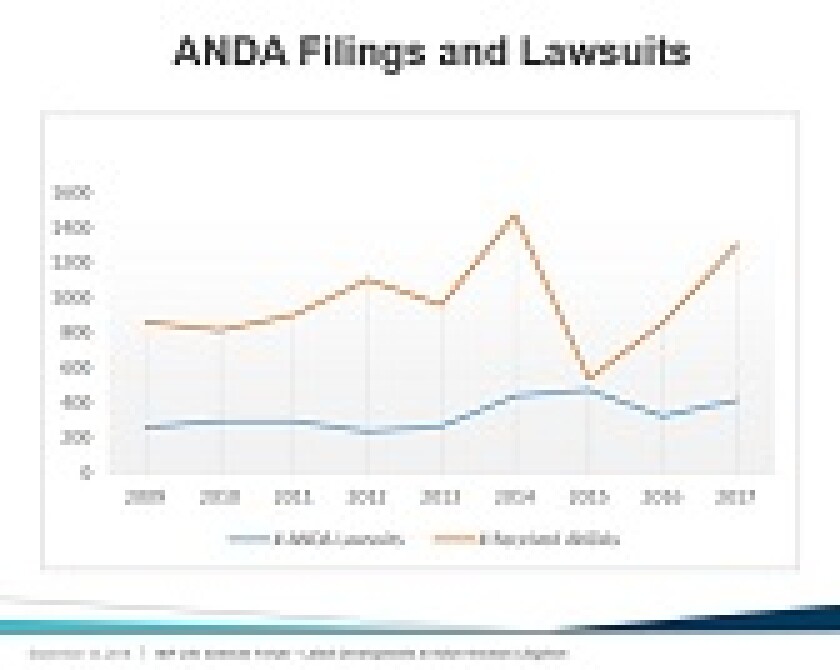 ANDA filing 168