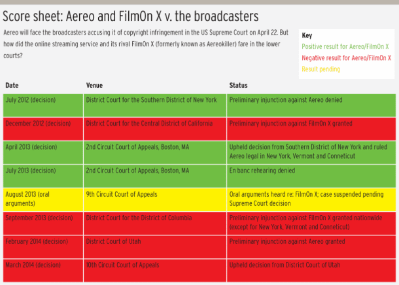 abc-v-aereo.gif
