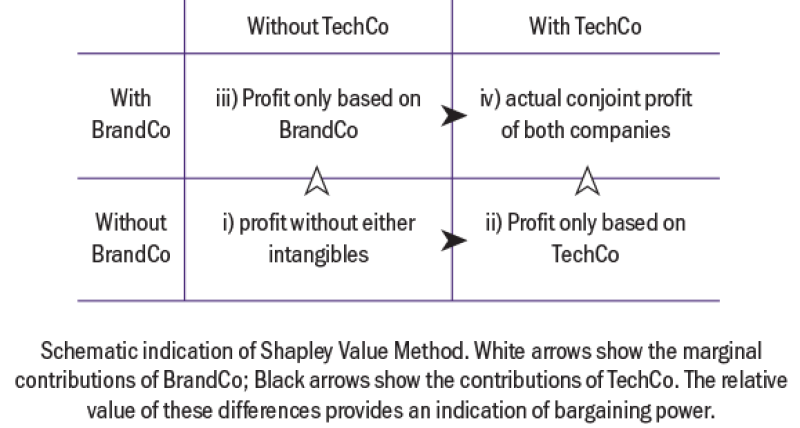 consideringjointvaluecreationinthetechindustry-637831069707911727.png