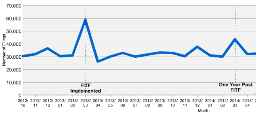 PCT figure 2