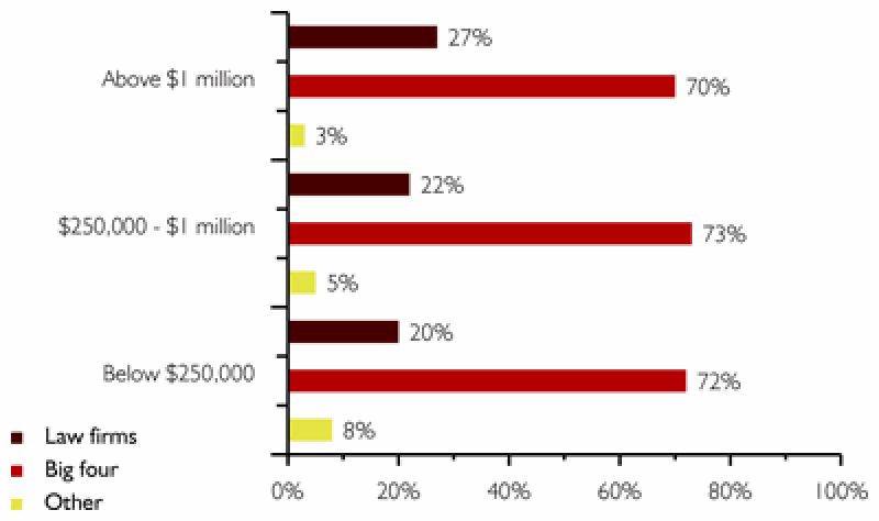 survey-4-mar06.gif