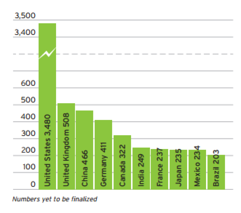INTA 2015 chart