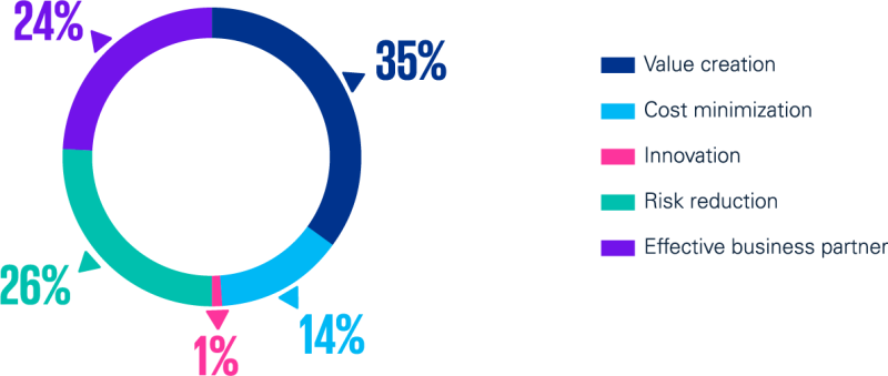 Chart5@3x.png
