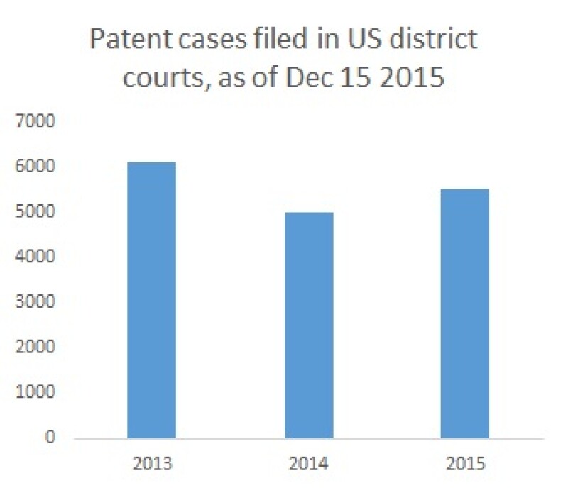 US patent litigation