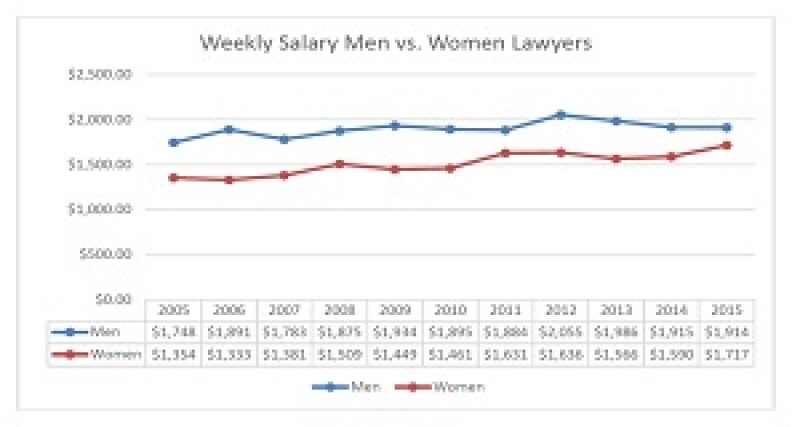 Women3