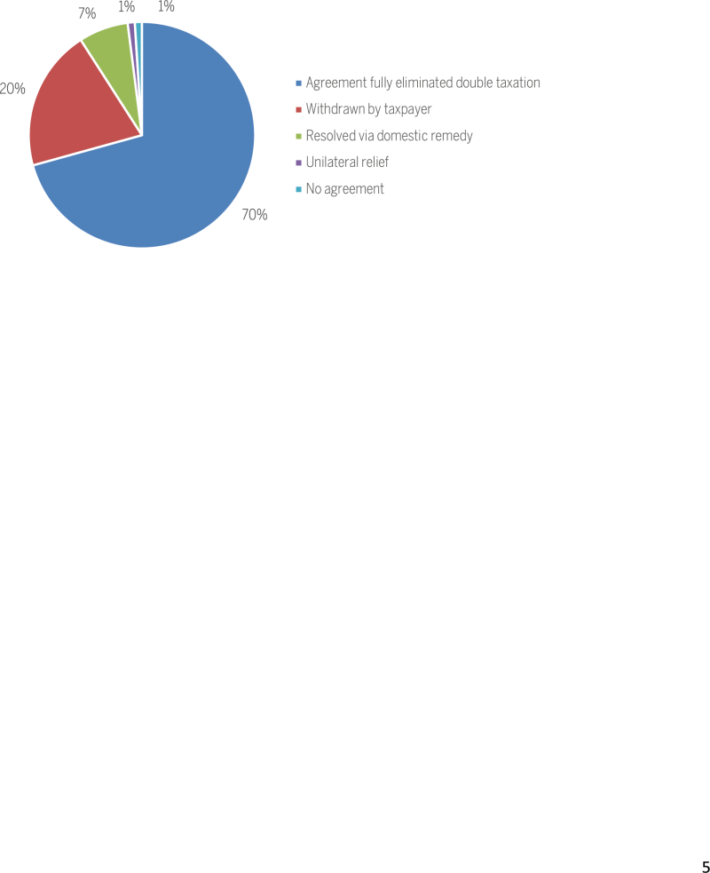 figure-3-tax-treaty-map-outcomes-in-2018-in-italy.png