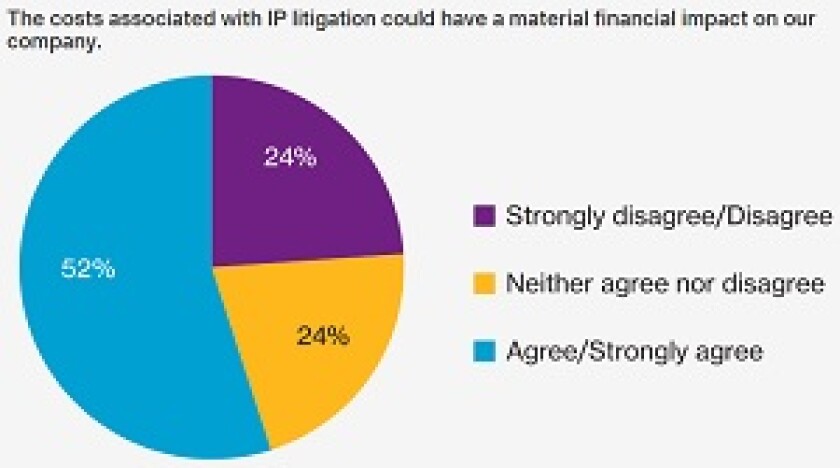 Willis Towers Watson chart