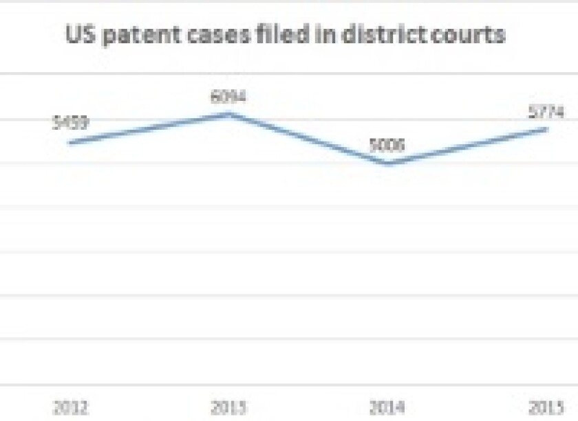 2015 patent litigation