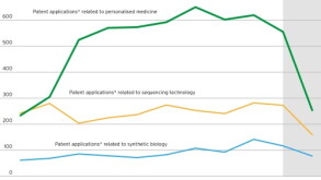 biotech-graph.jpg