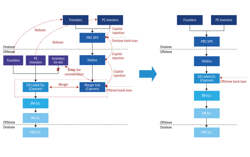 kpmg-fig1.png
