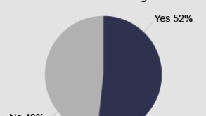 mifid survey on venue trading