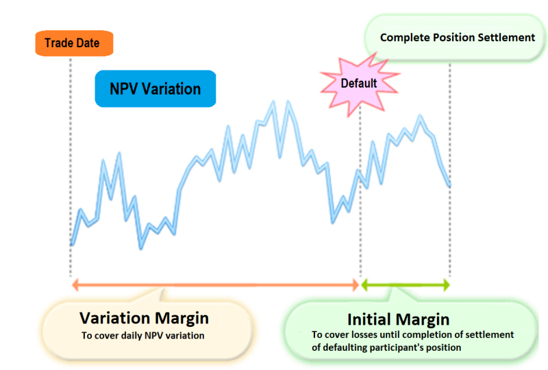 margin