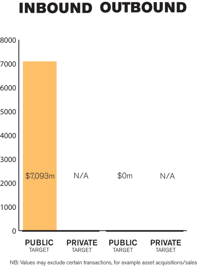 bahrain-chart.jpg