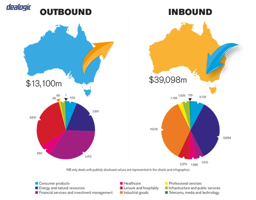 Australia