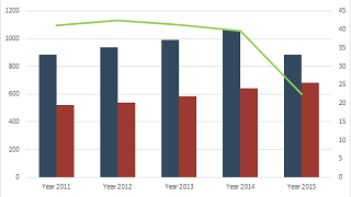 Malta VAT gamling EU MOSS effect graph