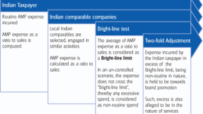 bmw-india-case.gif