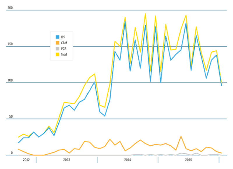 cover-chart