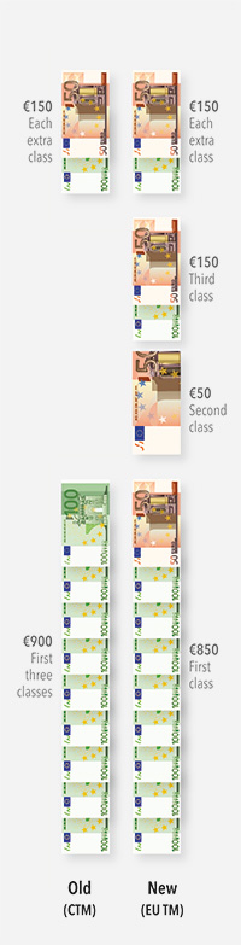 CTM fees app