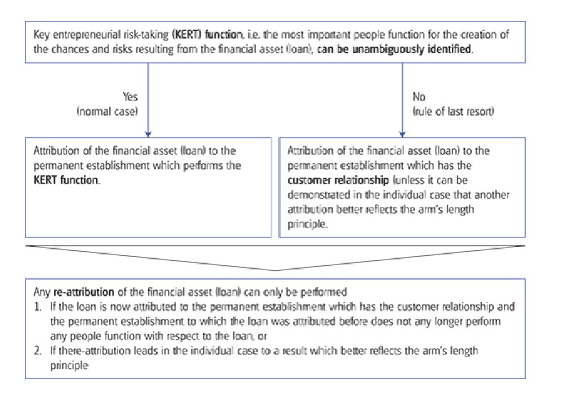 suppl diagrams