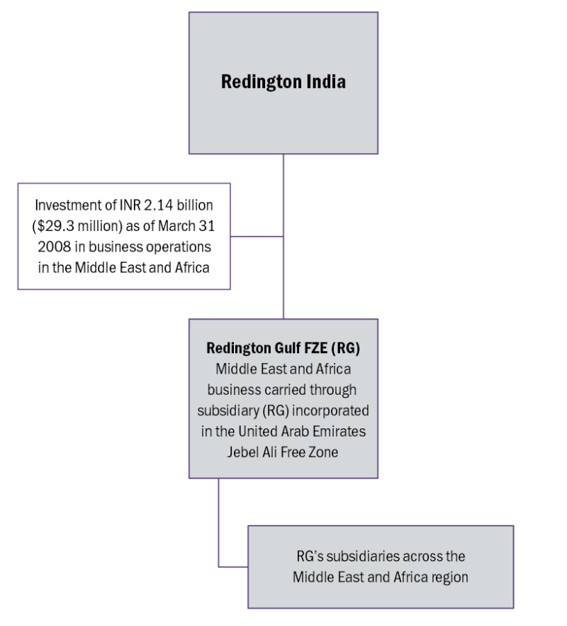 reddington-india-1.png