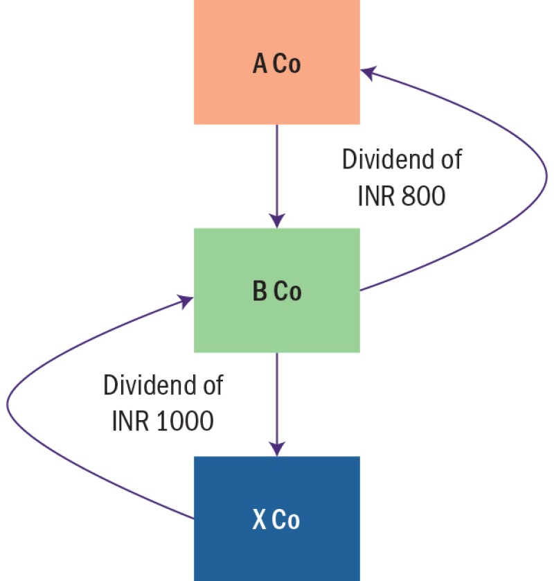 india-fig.jpg