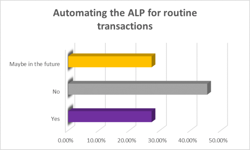 ALP - Chart 1