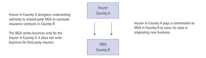 suppl diagrams
