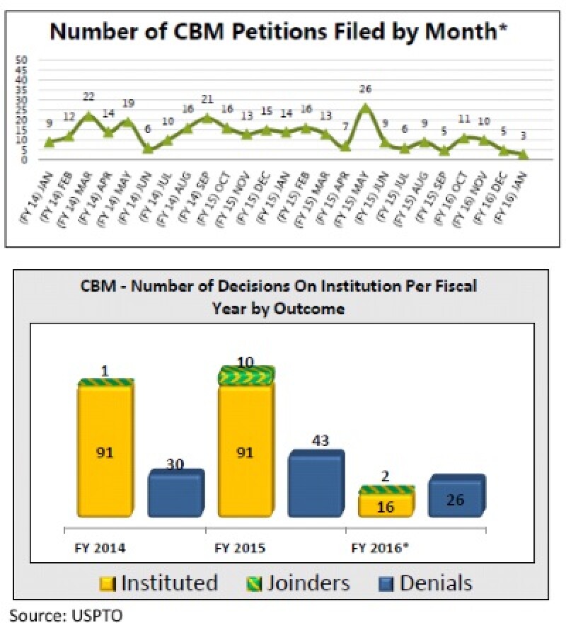 CBM Chart 1