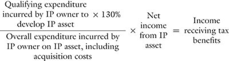 equation