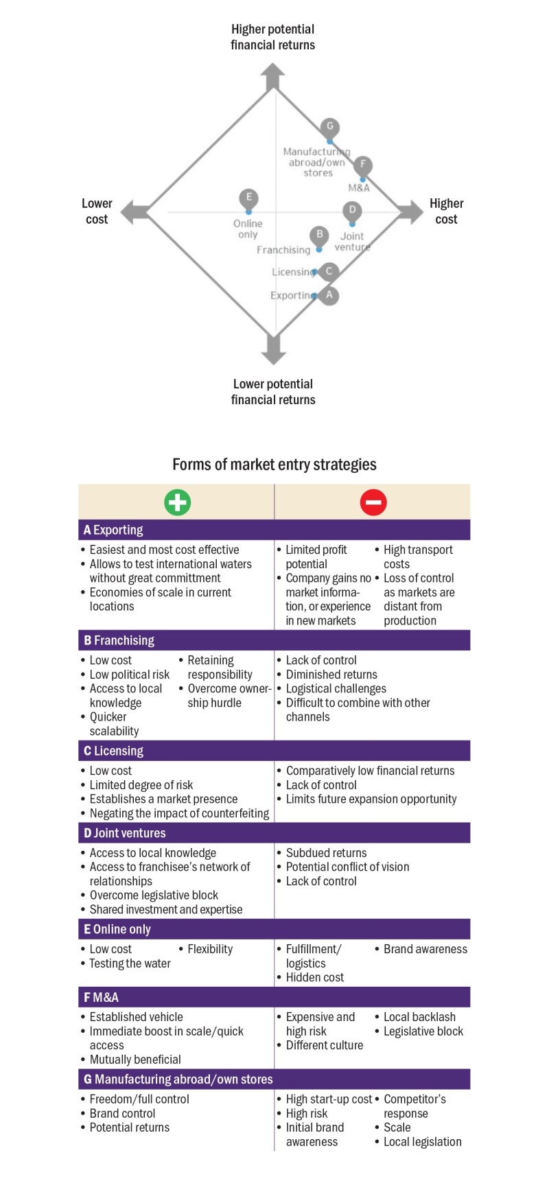 rinck-supply-chain-tbl8.jpg