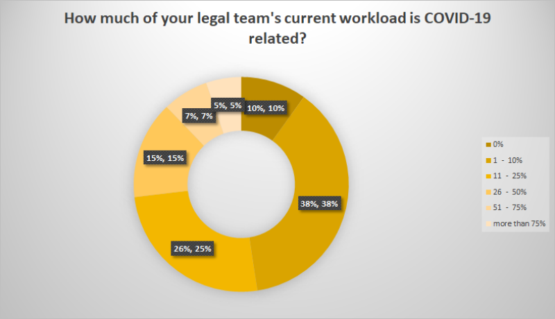 Covid survey