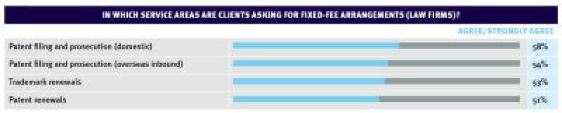 cpa-fixedfees-400.jpg